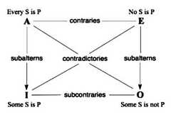 http://purl.org/lg/diagrams/jacquette_2019_frege-a-philosophical-biography_1g1885b9v_p-137_1h6e90hs3