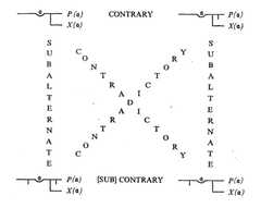 http://purl.org/lg/diagrams/jacquette_2019_frege-a-philosophical-biography_1g1885b9v_p-137_1h6e95r9e