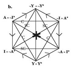 http://purl.org/lg/diagrams/jaspers-et-al-_2016_the-square-of-opposition-in_1drvbapoe_p-10_1et948m8j