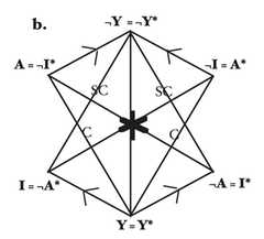 http://purl.org/lg/diagrams/jaspers-et-al-_2016_the-square-of-opposition-in_1drvbapoe_p-11_1et970s6q