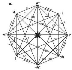 http://purl.org/lg/diagrams/jaspers-et-al-_2016_the-square-of-opposition-in_1drvbapoe_p-7_1et07fqkn