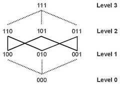 http://purl.org/lg/diagrams/jaspers_2012_logic-and-colour_1dvf14svj_p-239_1g9i061jn