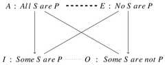 http://purl.org/lg/diagrams/jaspers_2015_the-english-tenses-blanche-and-the_1dvegptur_p-323_1j2rm1o5k