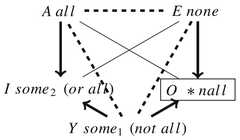 http://purl.org/lg/diagrams/jaspers_2015_the-english-tenses-blanche-and-the_1dvegptur_p-324_1j2rm8h8k