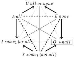 http://purl.org/lg/diagrams/jaspers_2015_the-english-tenses-blanche-and-the_1dvegptur_p-325_1j2rmcn06