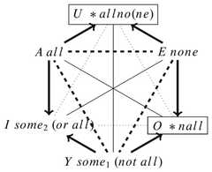 http://purl.org/lg/diagrams/jaspers_2015_the-english-tenses-blanche-and-the_1dvegptur_p-327_1j2rmiel3