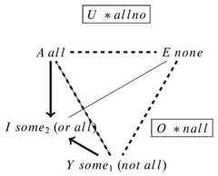 http://purl.org/lg/diagrams/jaspers_2015_the-english-tenses-blanche-and-the_1dvegptur_p-327_1j2rmp3uu