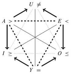 http://purl.org/lg/diagrams/jaspers_2015_the-english-tenses-blanche-and-the_1dvegptur_p-334_1j2rmtb7j
