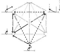 http://purl.org/lg/diagrams/jaspers_2015_the-english-tenses-blanche-and-the_1dvegptur_p-335_1j2rn29cm