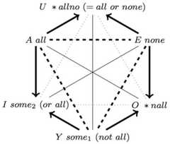 http://purl.org/lg/diagrams/jaspers_2017_logic-and-colour-in-cognition-logic_1e282m98i_p-250_1i58jfd3a