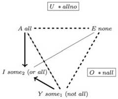 http://purl.org/lg/diagrams/jaspers_2017_logic-and-colour-in-cognition-logic_1e282m98i_p-251_1i58jl4kc