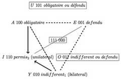 http://purl.org/lg/diagrams/jaspers_2017_logic-and-colour-in-cognition-logic_1e282m98i_p-258_1i58kio5j