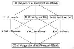 http://purl.org/lg/diagrams/jaspers_2017_logic-and-colour-in-cognition-logic_1e282m98i_p-258_1i58kom4a