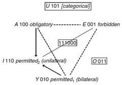 http://purl.org/lg/diagrams/jaspers_2017_logic-and-colour-in-cognition-logic_1e282m98i_p-259_1i58kvvbf