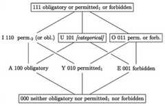 http://purl.org/lg/diagrams/jaspers_2017_logic-and-colour-in-cognition-logic_1e282m98i_p-259_1i58l8td2