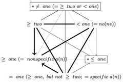 http://purl.org/lg/diagrams/jaspers_2017_logic-and-colour-in-cognition-logic_1e282m98i_p-262_1i58leqll