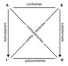 http://purl.org/lg/diagrams/kelley_2014_the-art-of-reasoning-an-introduction_1e41v898i_p-155_1huotou1b