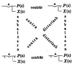 http://purl.org/lg/diagrams/kienzler_2013_the-logical-square-and-the-table-of_1e41sa6n6_p-402_1echvsm5n