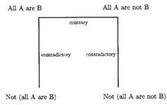 http://purl.org/lg/diagrams/kienzler_2013_the-logical-square-and-the-table-of_1e41sa6n6_p-409_1eci046do