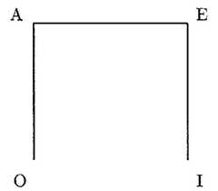 http://purl.org/lg/diagrams/kienzler_2013_the-logical-square-and-the-table-of_1e41sa6n6_p-412_1eci0ftah