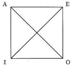 http://purl.org/lg/diagrams/kienzler_2013_the-logical-square-and-the-table-of_1e41sa6n6_p-413_1eci0ncfs