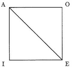 http://purl.org/lg/diagrams/kienzler_2013_the-logical-square-and-the-table-of_1e41sa6n6_p-413_1eci107re