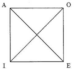 http://purl.org/lg/diagrams/kienzler_2013_the-logical-square-and-the-table-of_1e41sa6n6_p-413_1eci18luq