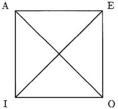 http://purl.org/lg/diagrams/kienzler_2013_the-logical-square-and-the-table-of_1e41sa6n6_p-414_1eci1jpv2