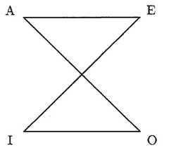 http://purl.org/lg/diagrams/kienzler_2013_the-logical-square-and-the-table-of_1e41sa6n6_p-414_1eci2bokc