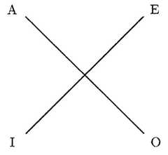 http://purl.org/lg/diagrams/kienzler_2013_the-logical-square-and-the-table-of_1e41sa6n6_p-414_1eci2htc9