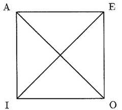 http://purl.org/lg/diagrams/kienzler_2013_the-logical-square-and-the-table-of_1e41sa6n6_p-415_1eci2olf3