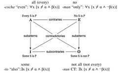 http://purl.org/lg/diagrams/kim_2018_deriving-the-contrastiveness-of_1e49r28hu_p-474_1ecsrh7oo