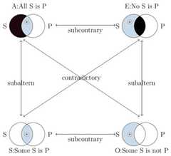 http://purl.org/lg/diagrams/kiouvrekis-et-al-_2022_on-the-transformations-of_1gccprcoa_p-279_1i7jl5ouk