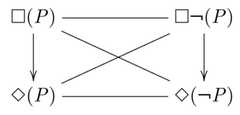 http://purl.org/lg/diagrams/koslow_2011_structuralist-modals-and-the_1dr4e8hto_p-587_1ec9m52dl