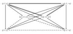 http://purl.org/lg/diagrams/kovac_2012_logical-opposition-and-collective_1dvfasujv_p-351_1eelstid0