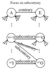 http://purl.org/lg/diagrams/kumova_2017_symmetric-properties-of-the_1dvi2mqgl_p-97_1g79dtefg