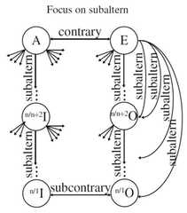 http://purl.org/lg/diagrams/kumova_2017_symmetric-properties-of-the_1dvi2mqgl_p-97_1g79e2fuc