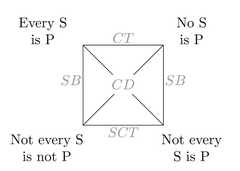 http://purl.org/lg/diagrams/lemanski-et-al-_2022_a-bitstring-semantics-for_1gccp81h1_p-179_1hm3sib8h