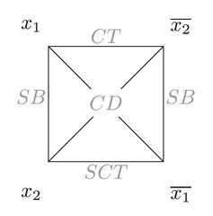 http://purl.org/lg/diagrams/lemanski-et-al-_2022_a-bitstring-semantics-for_1gccp81h1_p-181_1hm3t1d4p