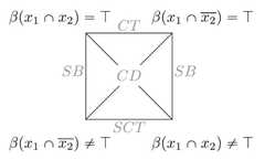 http://purl.org/lg/diagrams/lemanski-et-al-_2022_a-bitstring-semantics-for_1gccp81h1_p-181_1hm3t4c6n