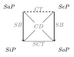 http://purl.org/lg/diagrams/lemanski_2021_extended-syllogistics-in-calculus-cl_1ffo570sj_p-560_1h6kcovk9