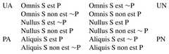 http://purl.org/lg/diagrams/lenzen_2015_caramuel-and-the-quantification-of-the_1dvf1gm20_p-369_1j1acmpt4