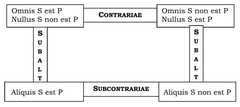 http://purl.org/lg/diagrams/lenzen_2015_caramuel-and-the-quantification-of-the_1dvf1gm20_p-369_1j1acqhui