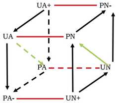 http://purl.org/lg/diagrams/lenzen_2021_abaelards-logik_1f8j37k6c_p-45_1ga3hali0