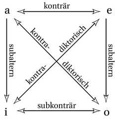 http://purl.org/lg/diagrams/lenzen_2021_abaelards-logik_1f8j37k6c_p-8_1ga3al5ug