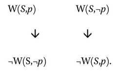 http://purl.org/lg/diagrams/lenzen_2021_grice-und-moore-s-paradox_1fcrmi3d6_p-32_1i3pehj09