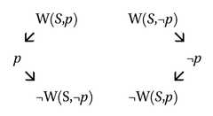 http://purl.org/lg/diagrams/lenzen_2021_grice-und-moore-s-paradox_1fcrmi3d6_p-32_1i3pergsr