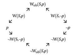 http://purl.org/lg/diagrams/lenzen_2021_grice-und-moore-s-paradox_1fcrmi3d6_p-33_1i3pf1616