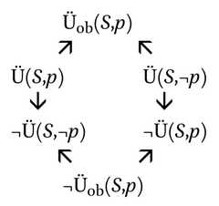 http://purl.org/lg/diagrams/lenzen_2021_grice-und-moore-s-paradox_1fcrmi3d6_p-36_1i3pf8hca