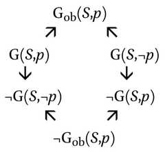 http://purl.org/lg/diagrams/lenzen_2021_grice-und-moore-s-paradox_1fcrmi3d6_p-36_1i3pfeplo